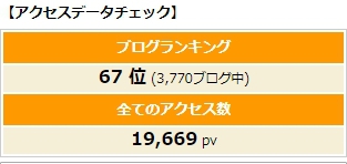 公式ハッシュタグランキングにランクインしました! 公式ハッシュタグランキングにランクインしました!