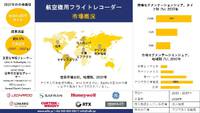 航空機フライトレコーダー産業調査、洞察、･･･