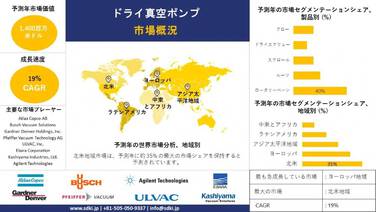 ドライ真空ポンプ産業動向、規模、成長、調査、レポート、シェア、トップメーカー、洞察分析、2024-2036年予測