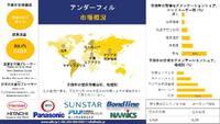 アンダーフィル業界調査、洞察、成長、シェ･･･
