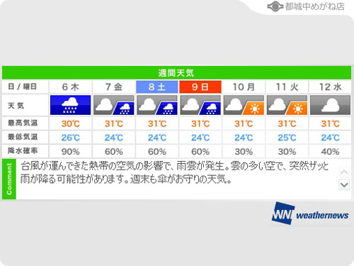 天気が微妙です。
