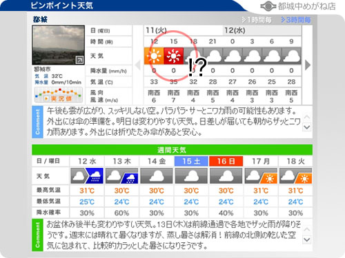 息苦しい蒸し暑さ