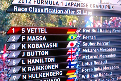 F1 2012 R15 日本GP　決勝