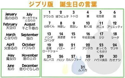 ジブリ版誕生日の言葉 ジブリ版誕生日の言葉