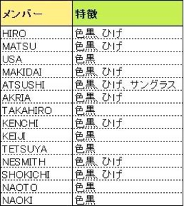 顔と名前が一致しない