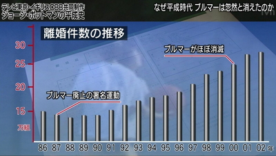 離婚との関連性