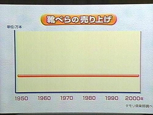 離婚との関連性