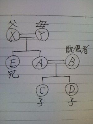 豆知識「9粒目」