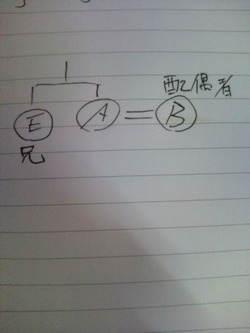豆知識「10粒目」