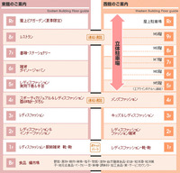 チャリティーイベントにむけて!!